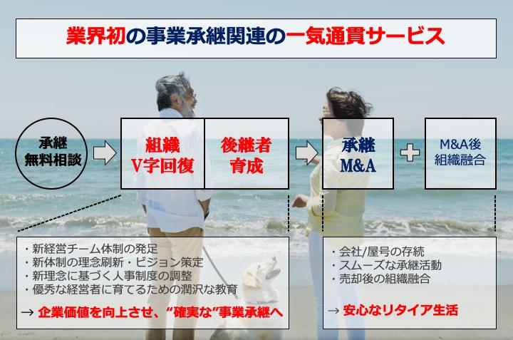 「事業承継問題」について、（株）事業承継通信社と事業提携しました。