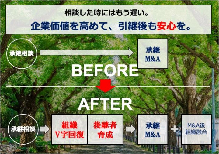 「事業承継問題」について、（株）事業承継通信社と事業提携しました。