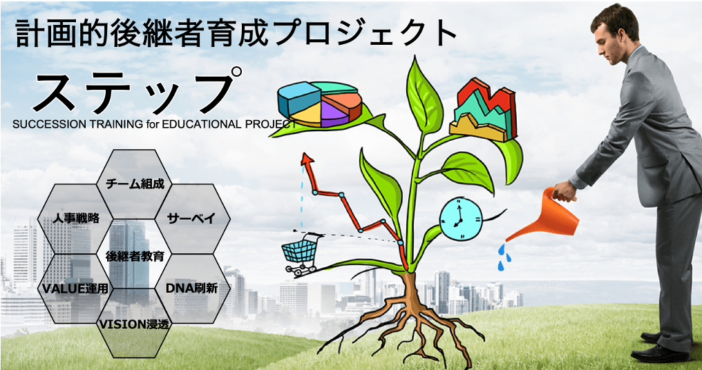 当社のサクセション支援の特徴