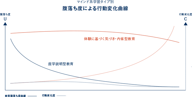 これだけ違う！