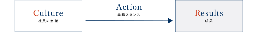 コンセプト