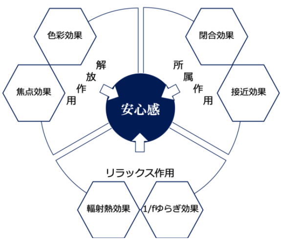 メカニズム