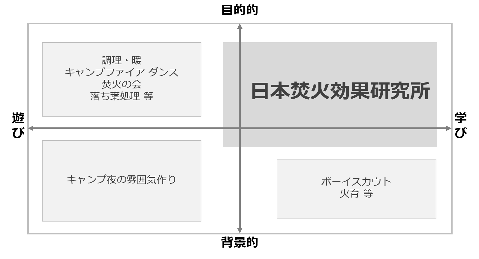 ラボポジション