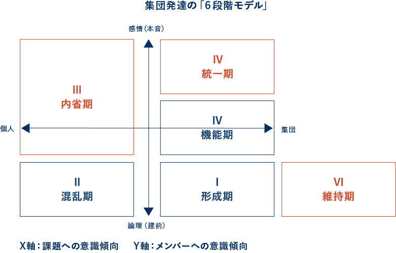焚火がもたらすチーム結束の理論