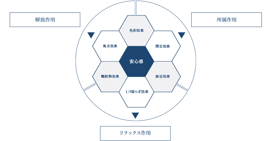焚火がもたらすチーム結束の理論