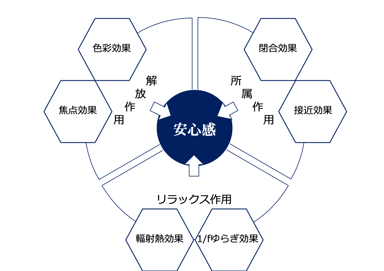 焚火がもたらすチーム結束の理論